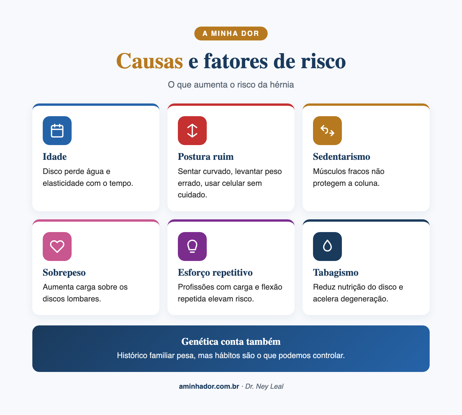 Causas da hérnia de disco, fatores de risco
