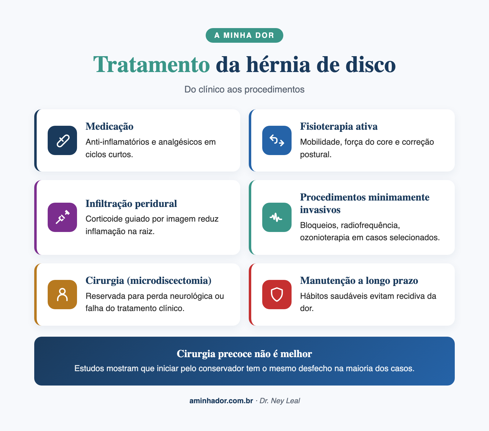 Tratamento da hérnia de disco, escada terapêutica