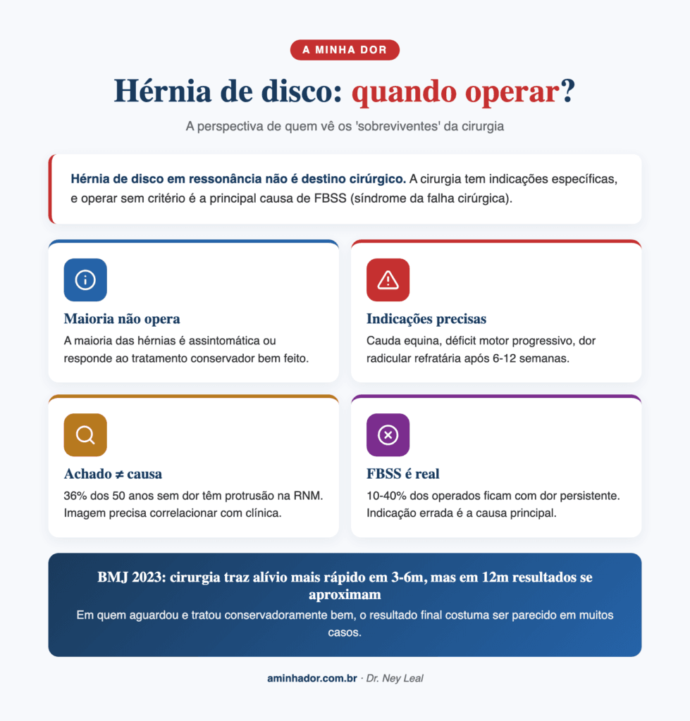 Quando Operar Hérnia de Disco: as 3 Situações Que Indicam Cirurgia