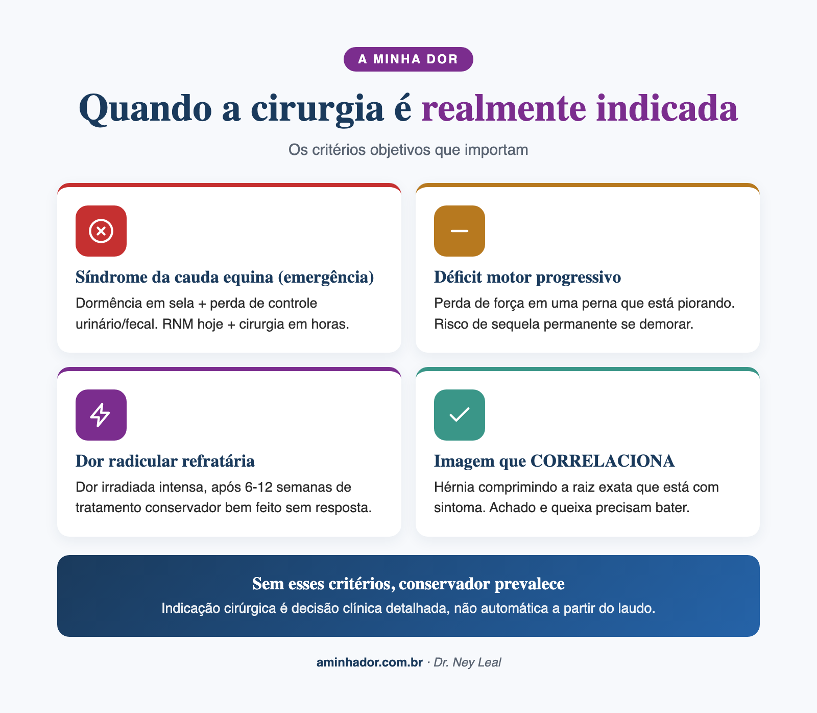 hérnia de disco quando operar: três indicações reais de cirurgia