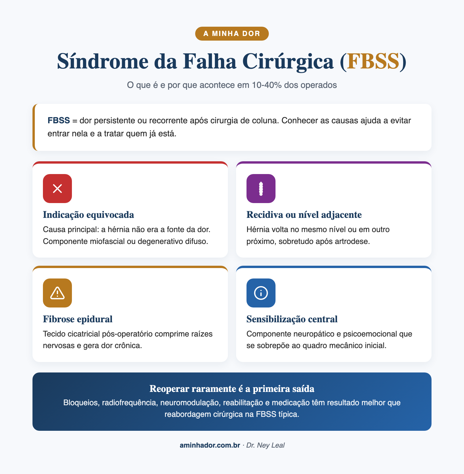 hérnia de disco quando operar: síndrome da falha cirúrgica e suas causas