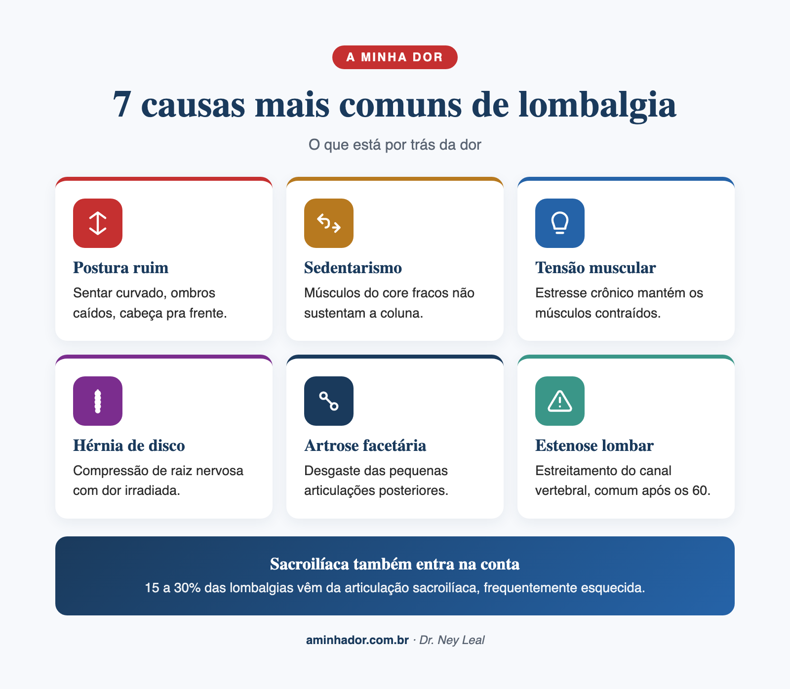 Curvaturas normais da coluna e escoliose