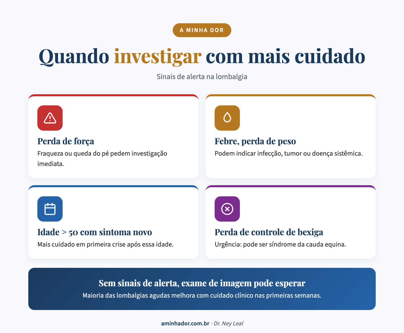Tipos de lombalgia: aguda, subaguda, crônica