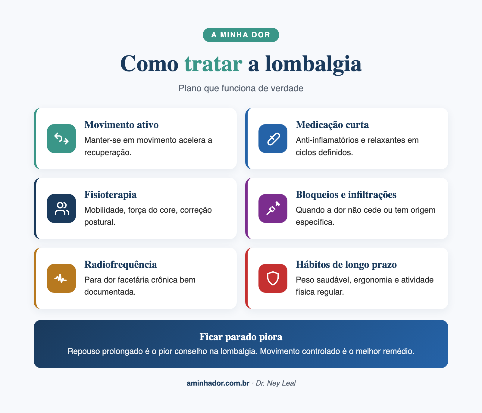 Tratamento da lombalgia, abordagem multimodal
