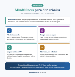 Mindfulness para Dor Crônica: Funciona?