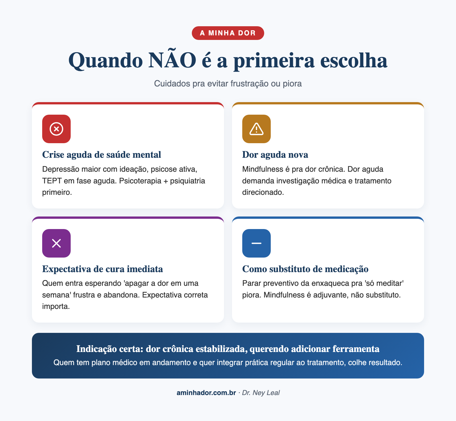 mindfulness para dor crônica: evidência por condição clínica