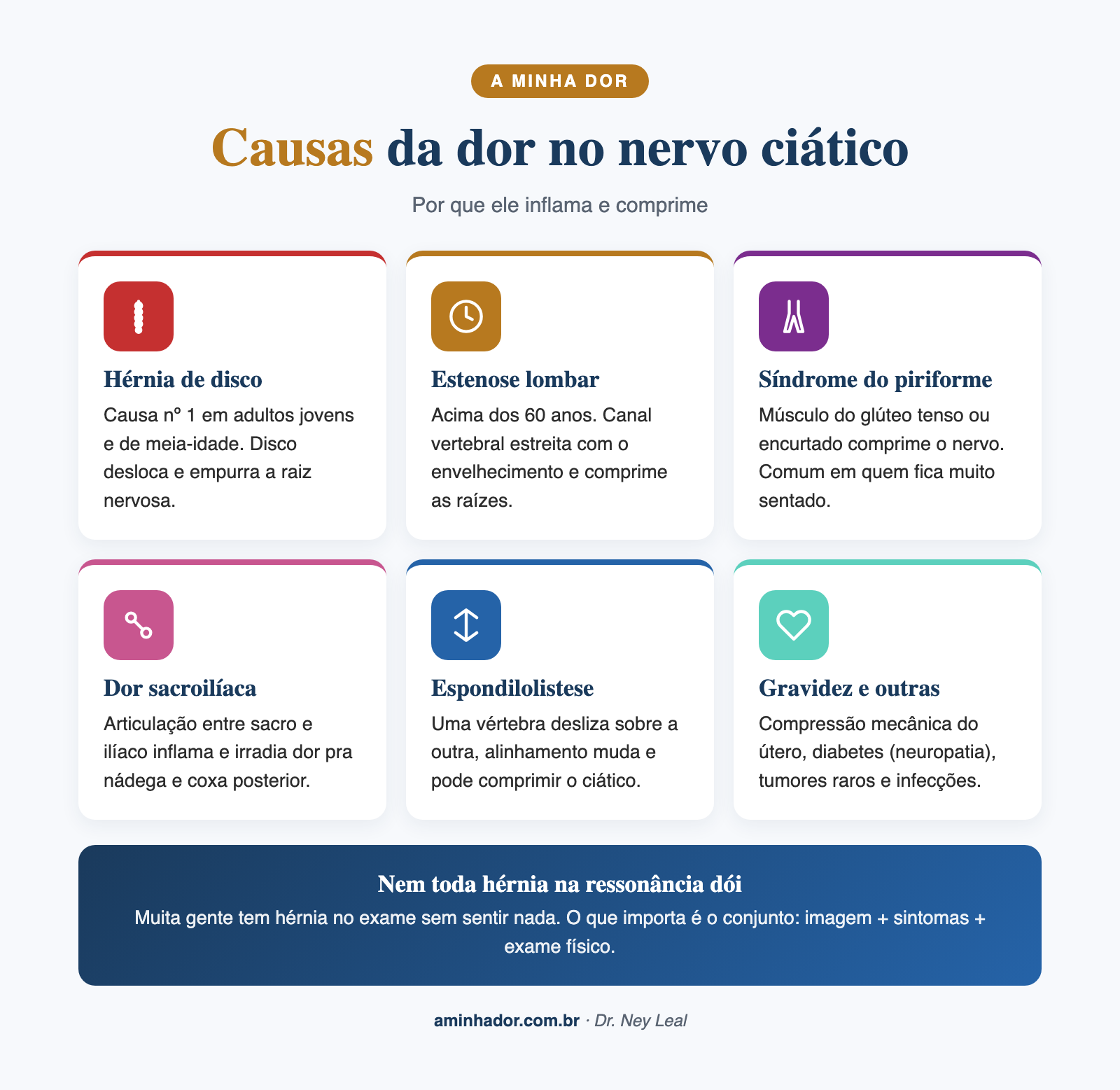 Causas da dor no nervo ciático