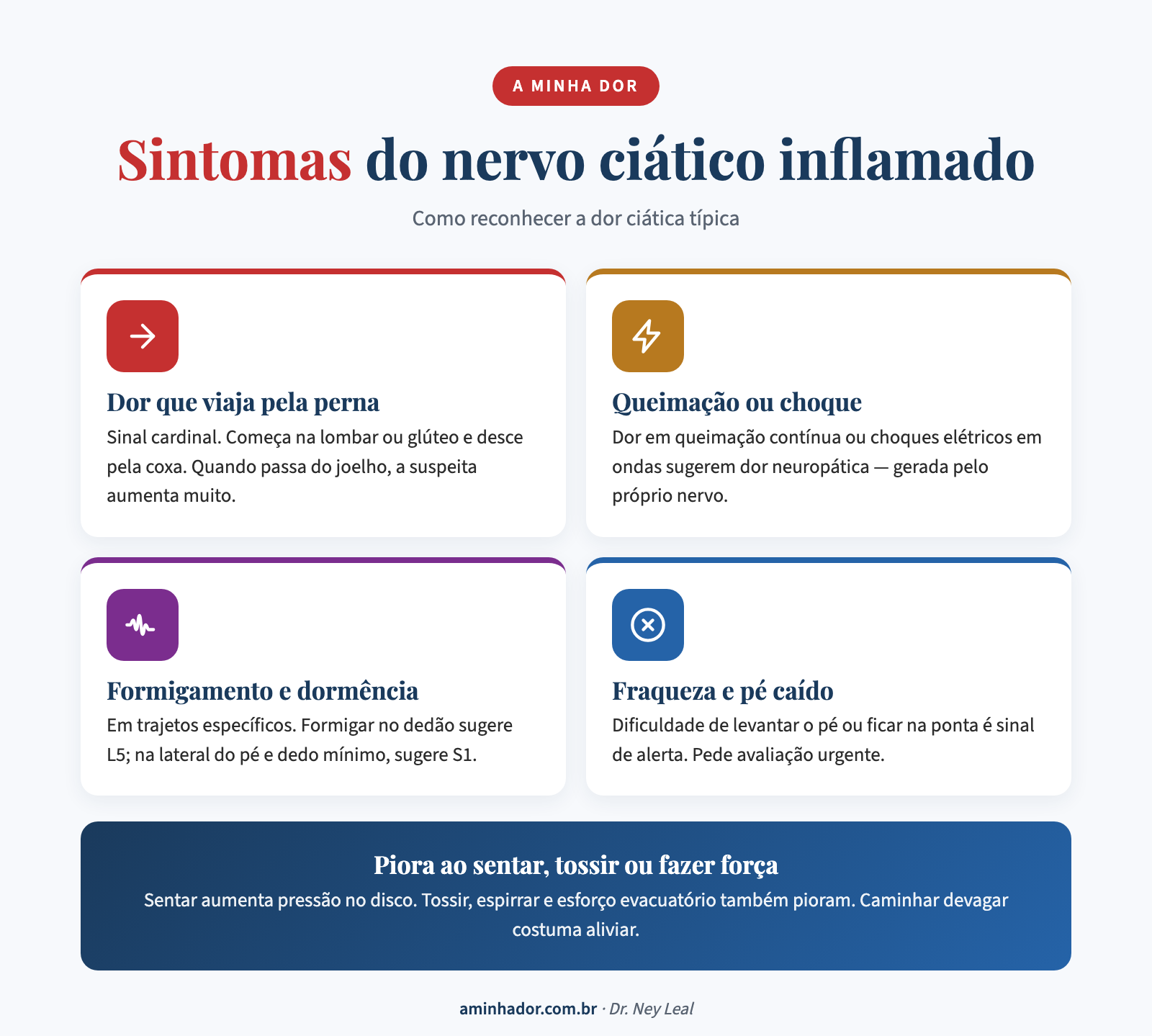 Sintomas do nervo ciático inflamado