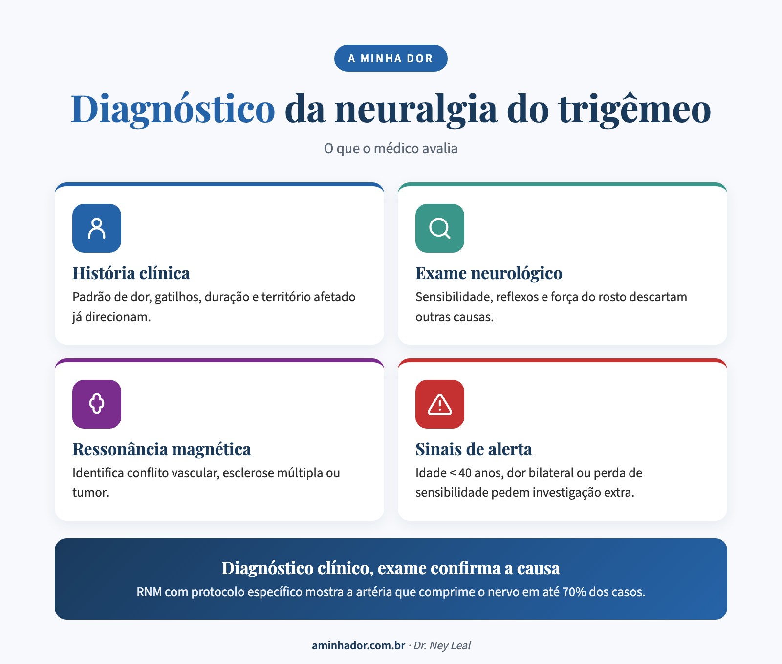 Diagnóstico da neuralgia do trigêmeo, ressonância magnética