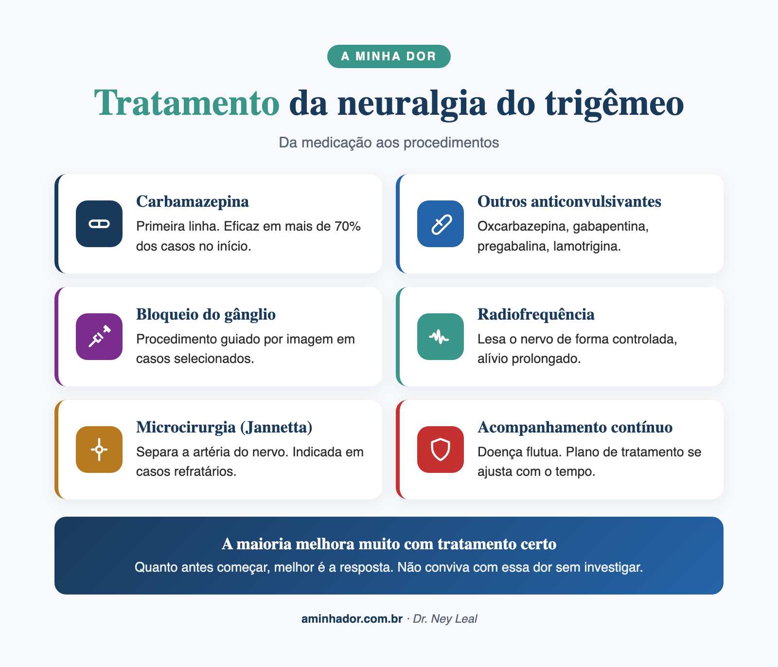 Tratamentos da neuralgia do trigêmeo, escada terapêutica