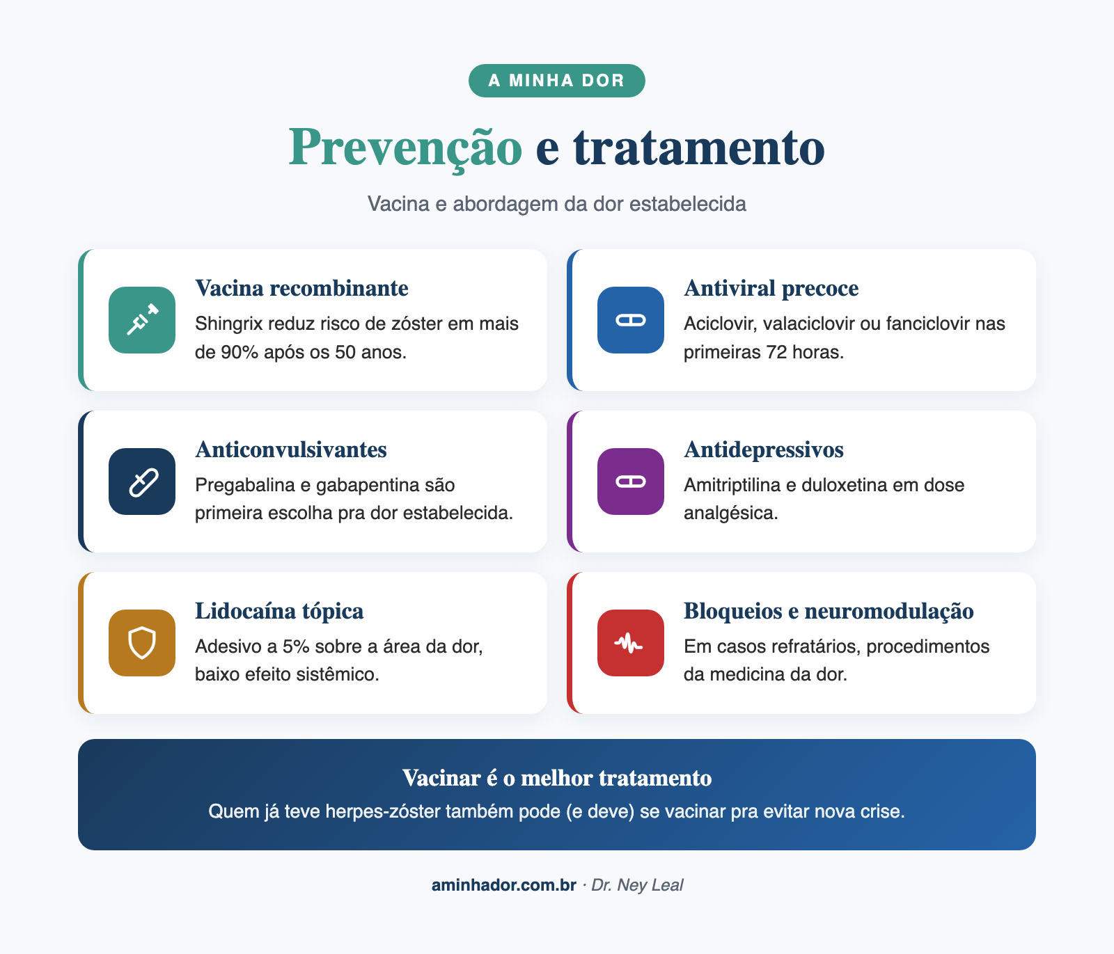 Prevenção e tratamento da neuralgia pós-herpética