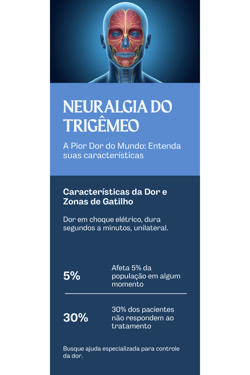 Neuralgia do trigêmeo, guia completo do Dr. Ney Leal