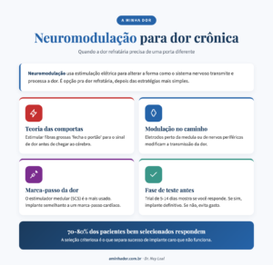 Neuromodulação para Dor: Guia Completo