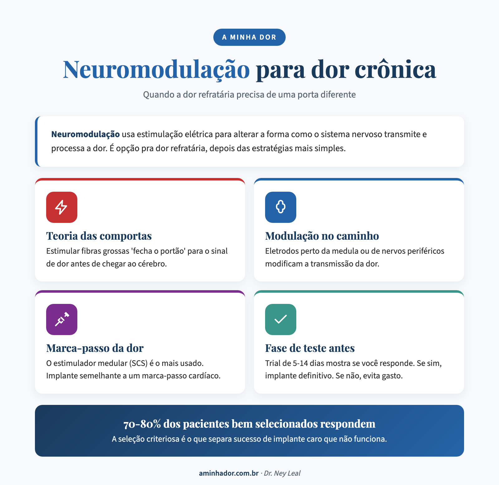 neuromodulação para dor: estimulador medular e como funciona