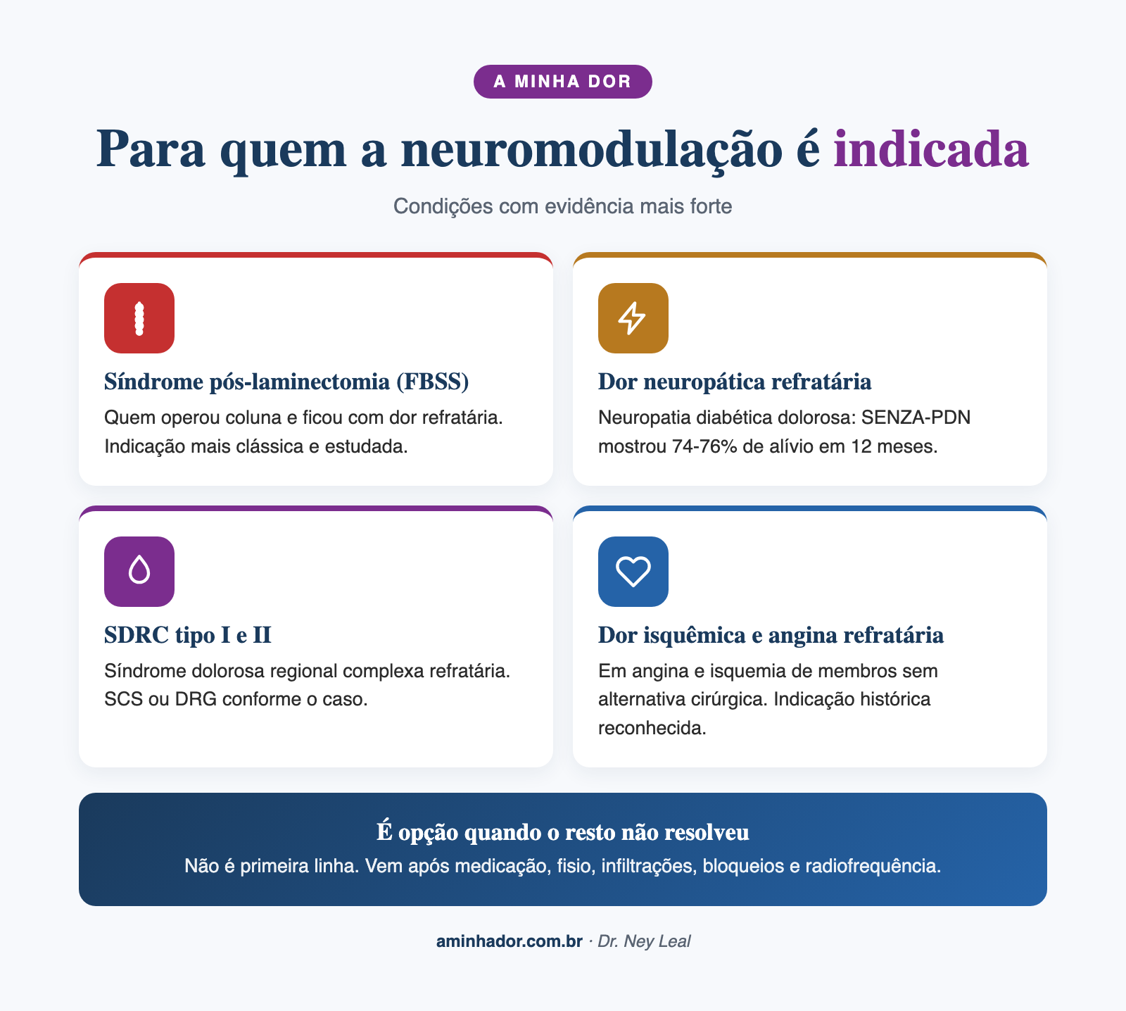 neuromodulação para dor: indicações principais