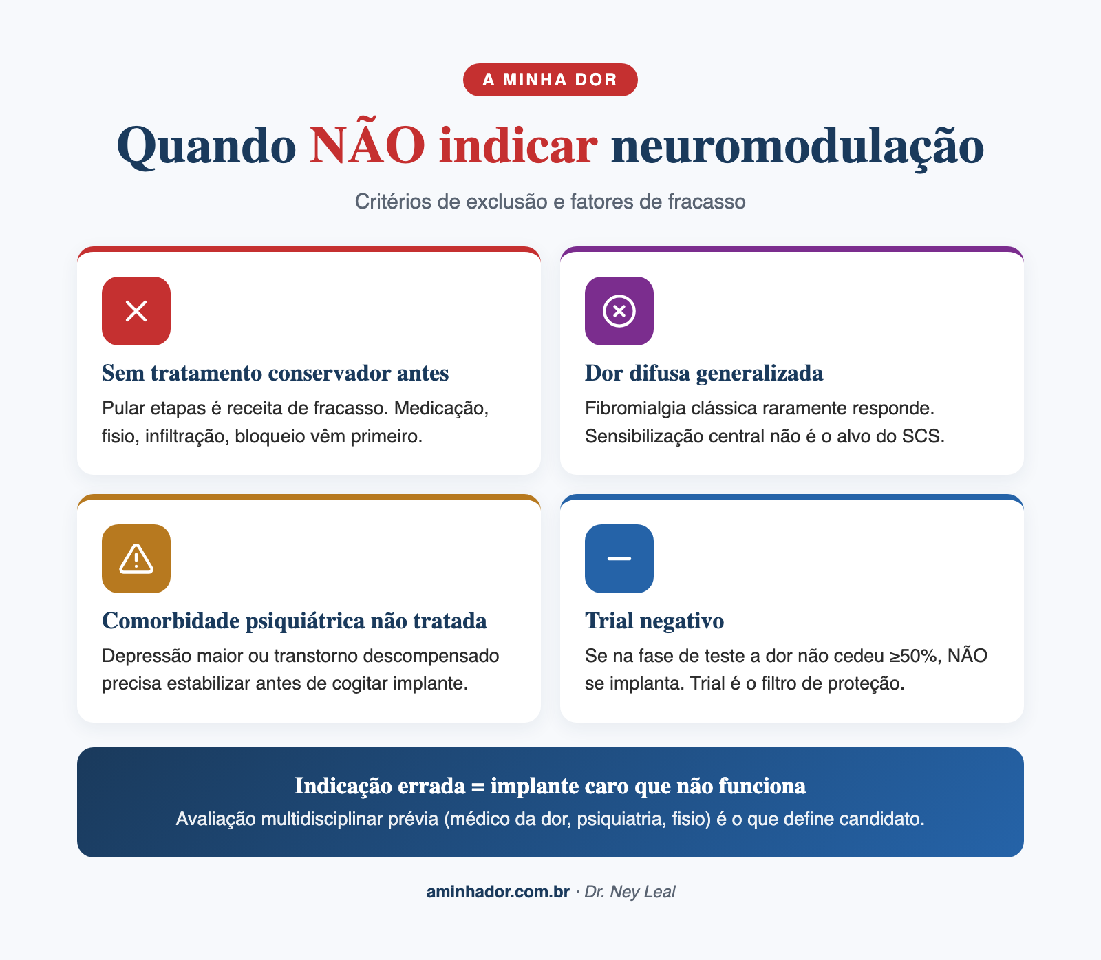 neuromodulação para dor: escada terapêutica e quando indicar