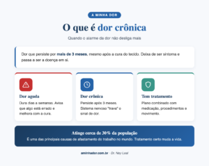 O que é dor crônica? Diferença para dor aguda