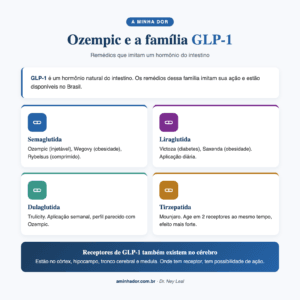 Ozempic na Fibromialgia: O Que Diz o Estudo com 96 Mil Pacientes