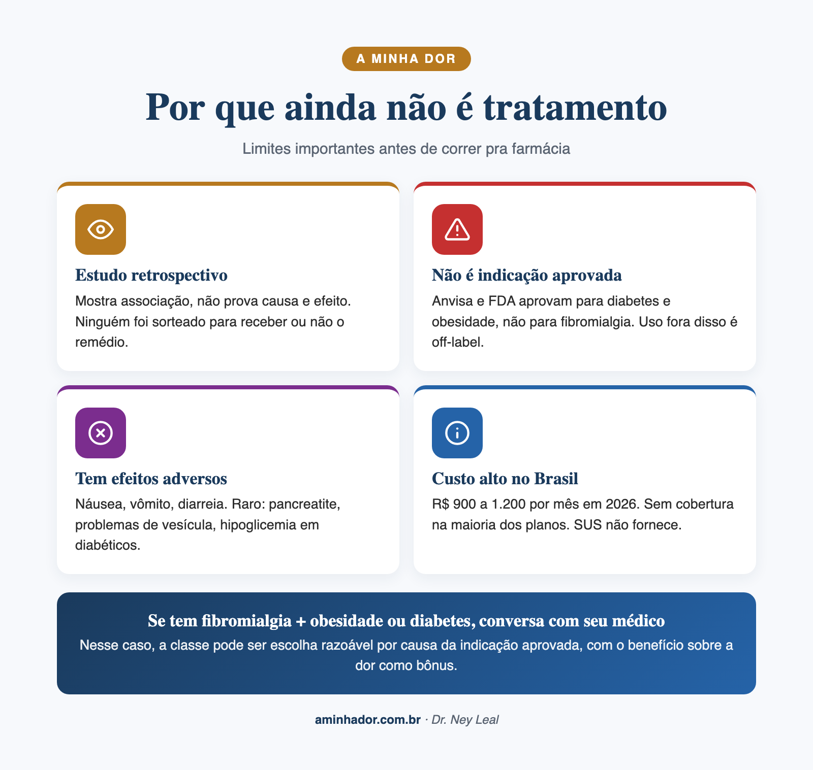 Por que o Ozempic ainda não é tratamento aprovado para fibromialgia