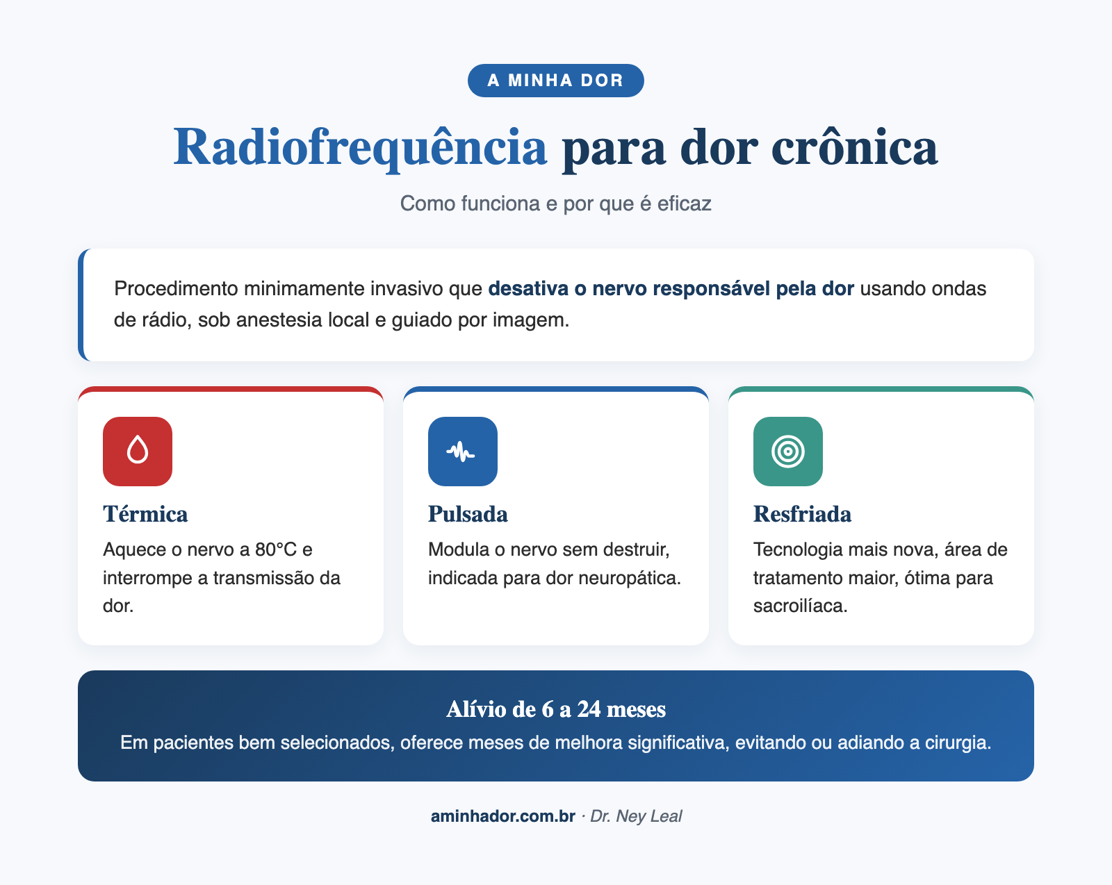 Radiofrequência para dor crônica: como funciona