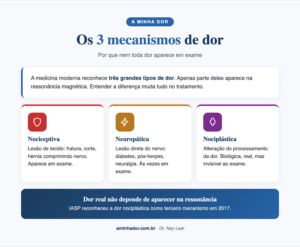 Minha Ressonância Magnética Não Mostrou Nada: Por Que Dói Tanto?