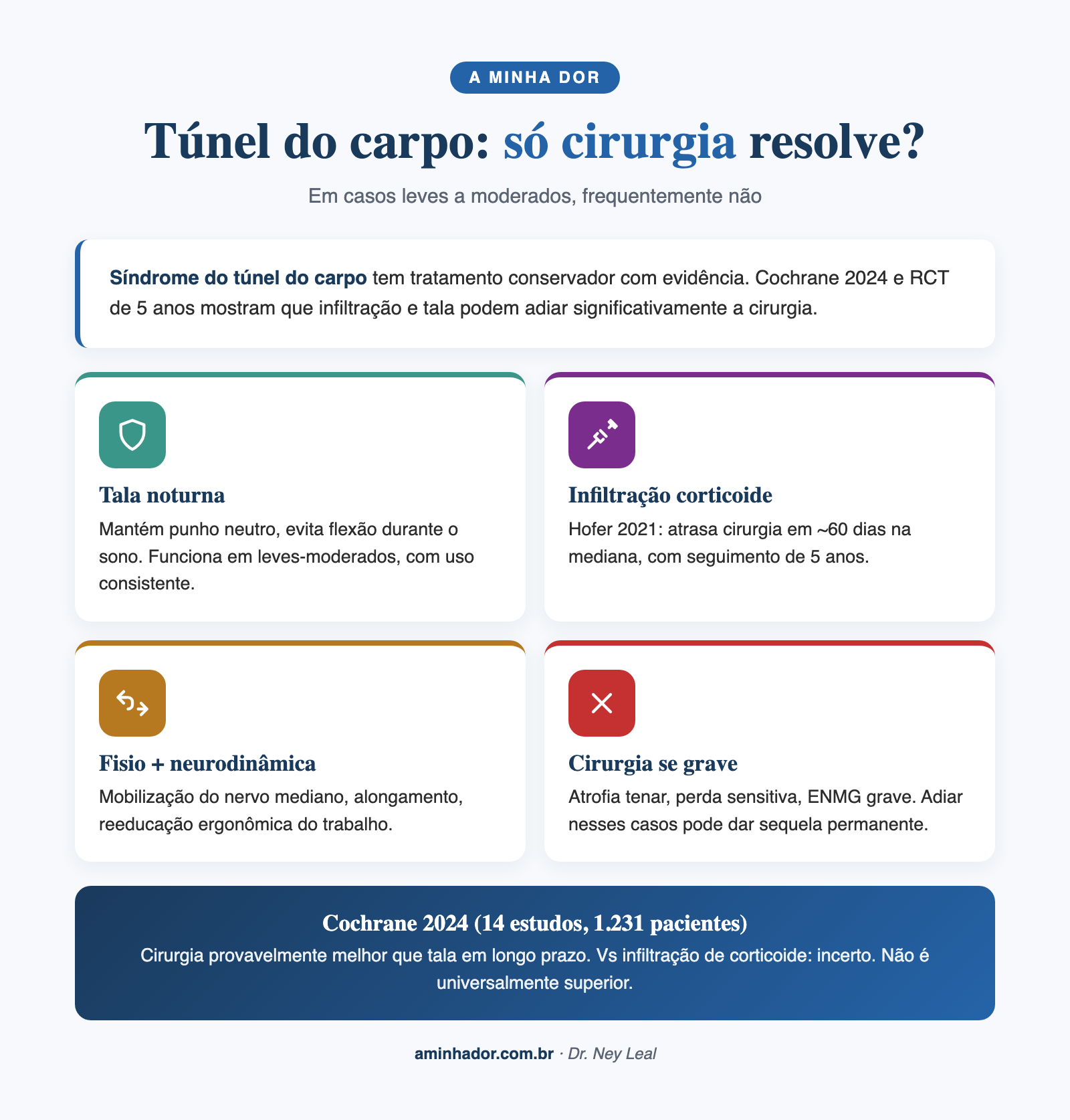 síndrome do túnel do carpo tratamento: alternativas conservadoras à cirurgia