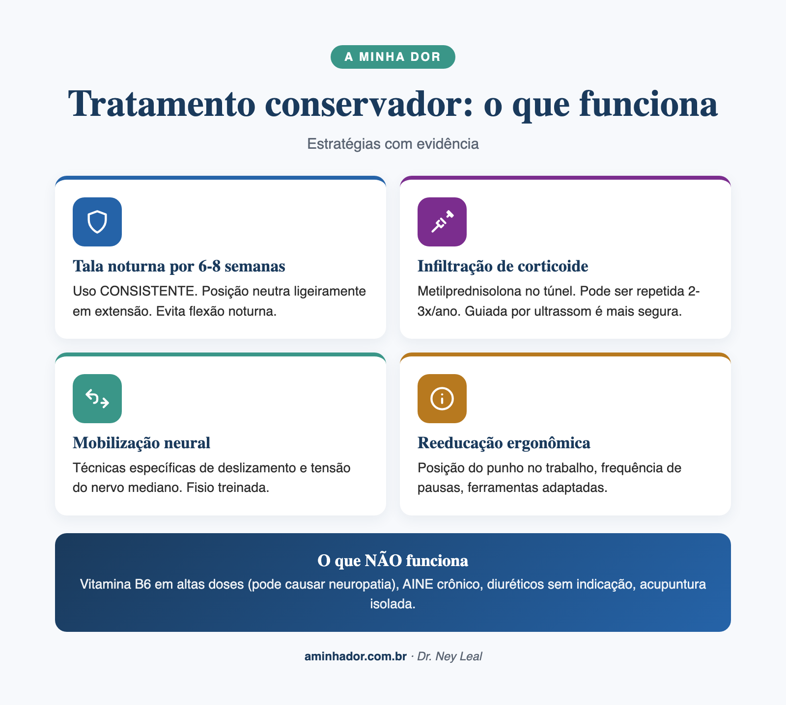 síndrome do túnel do carpo tratamento: opções conservadoras com evidência