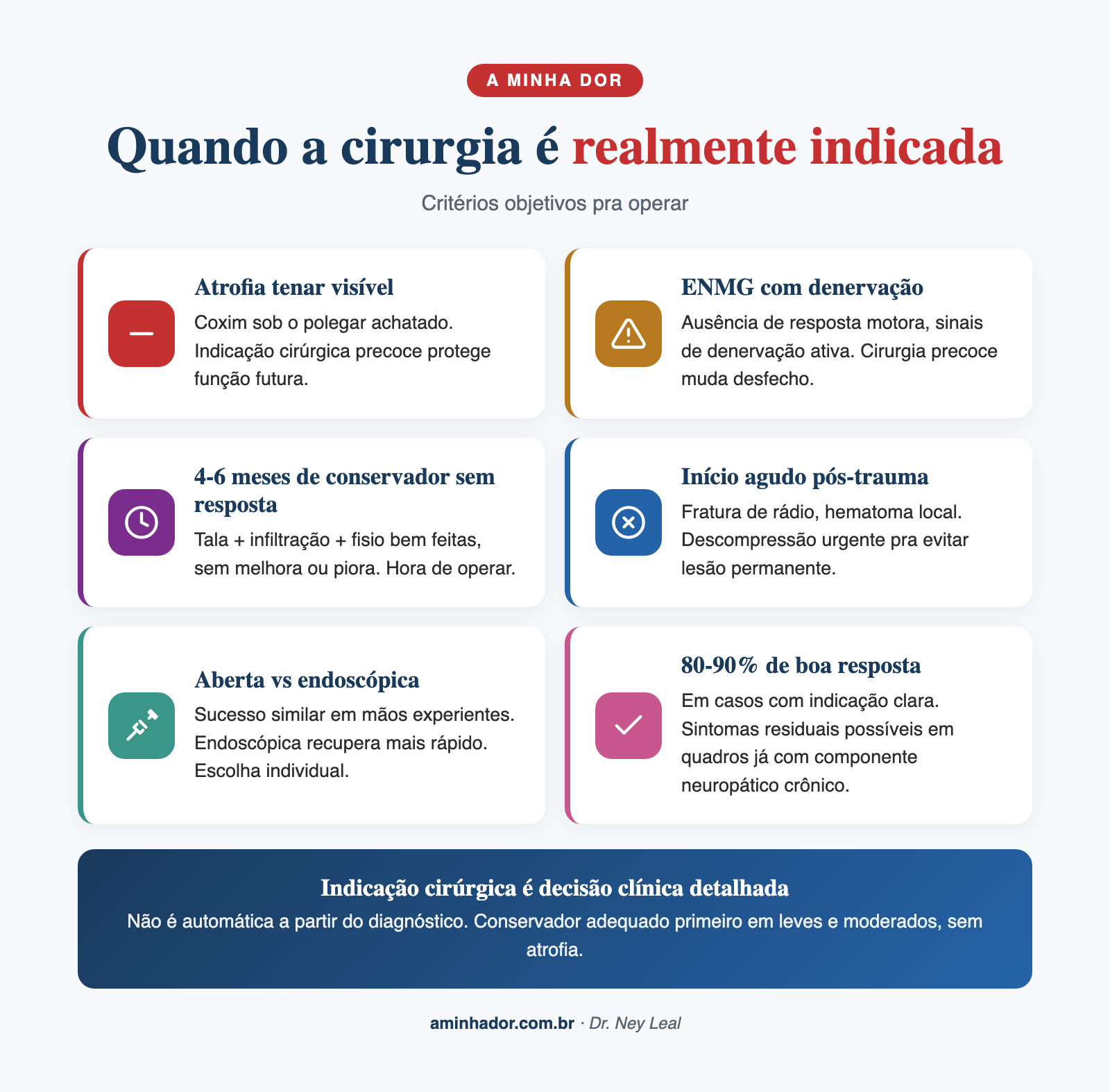 síndrome do túnel do carpo tratamento: cirurgia aberta vs endoscópica e recuperação