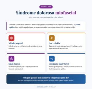 Síndrome Miofascial: Os Nós Silenciosos que Causam Dor à Distância