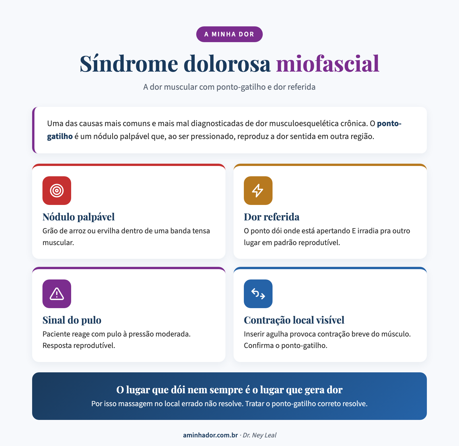 síndrome dolorosa miofascial: pontos-gatilho e tratamento