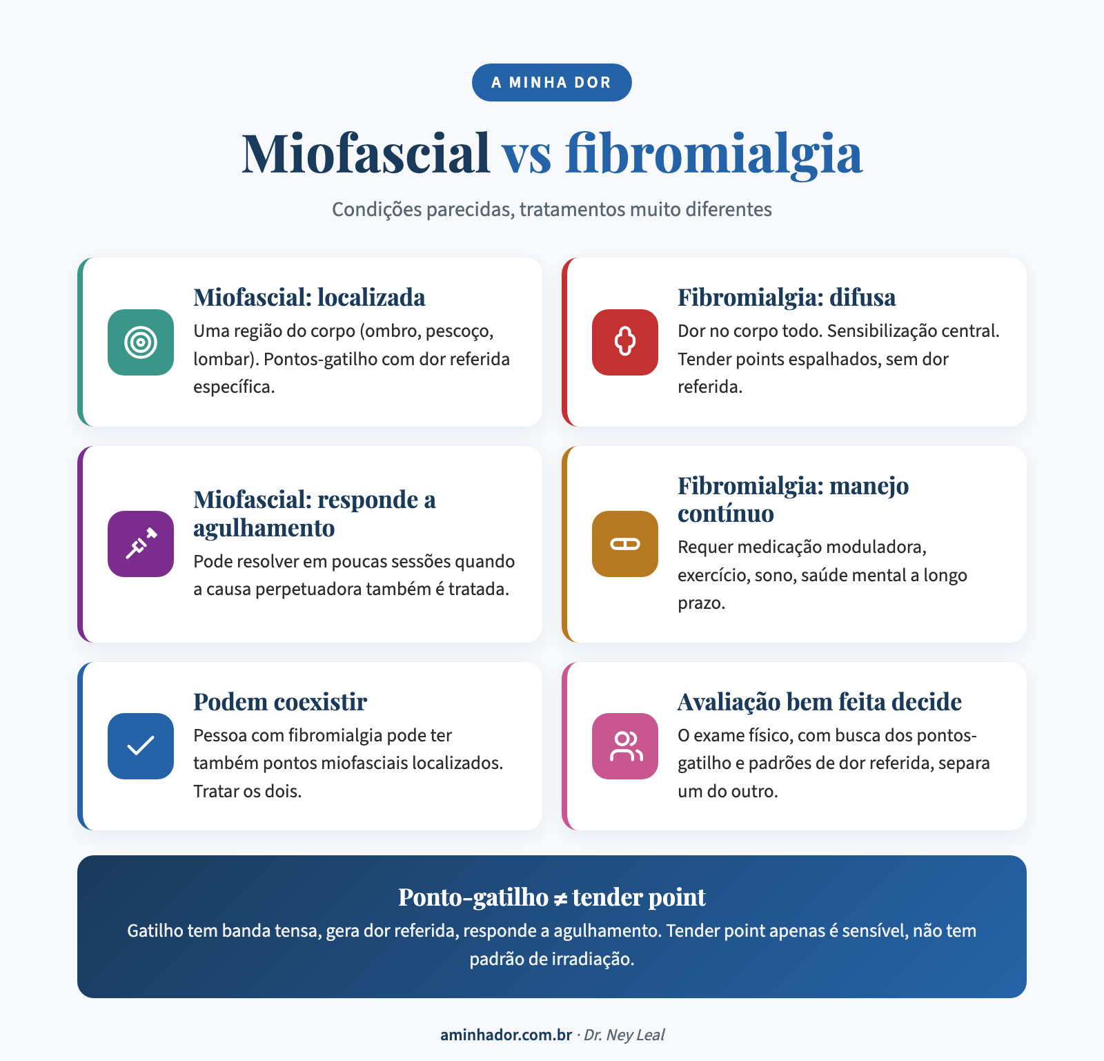 síndrome dolorosa miofascial vs fibromialgia: diferenças principais