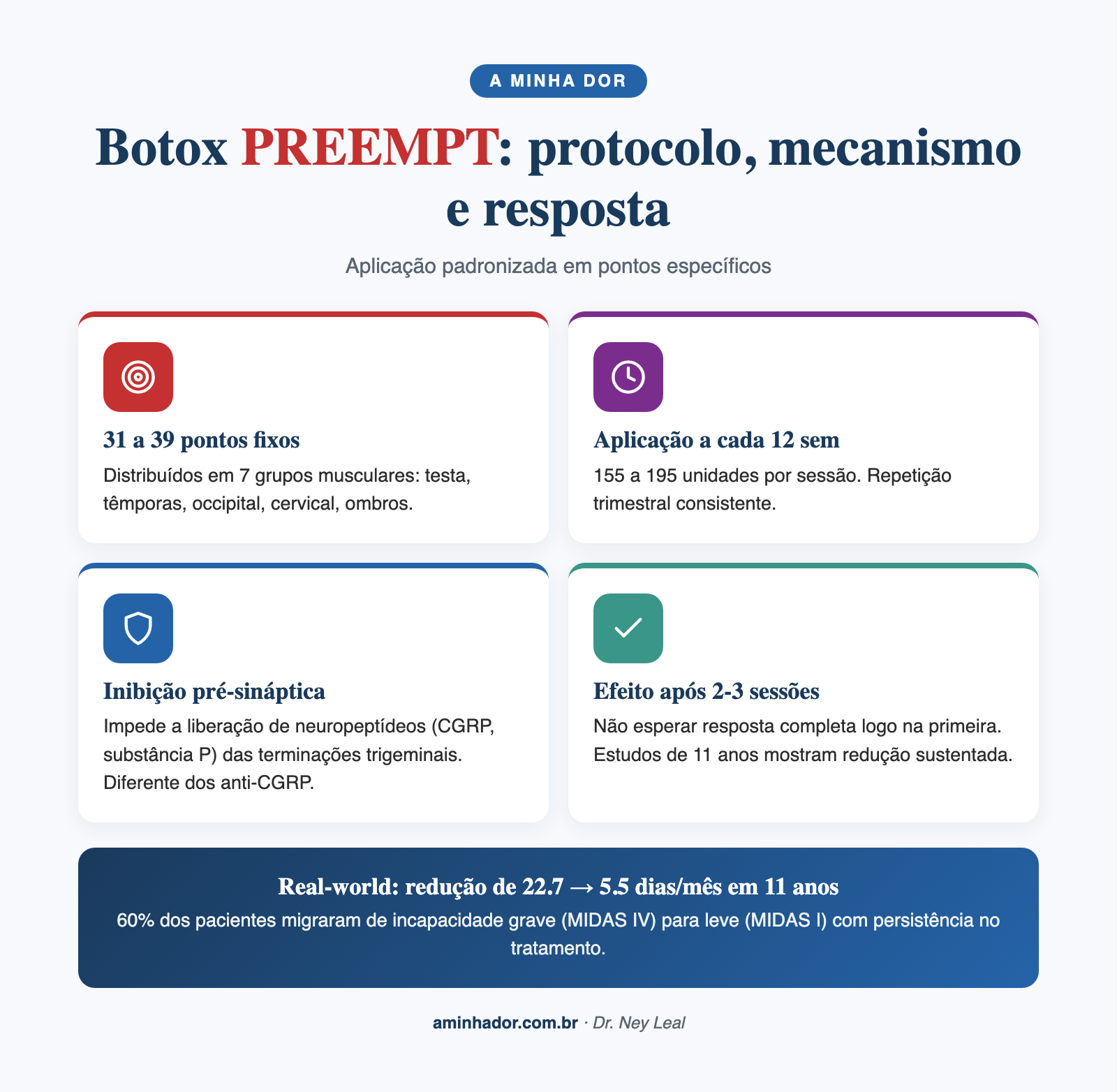 tratamento preventivo enxaqueca crônica: protocolo Botox PREEMPT
