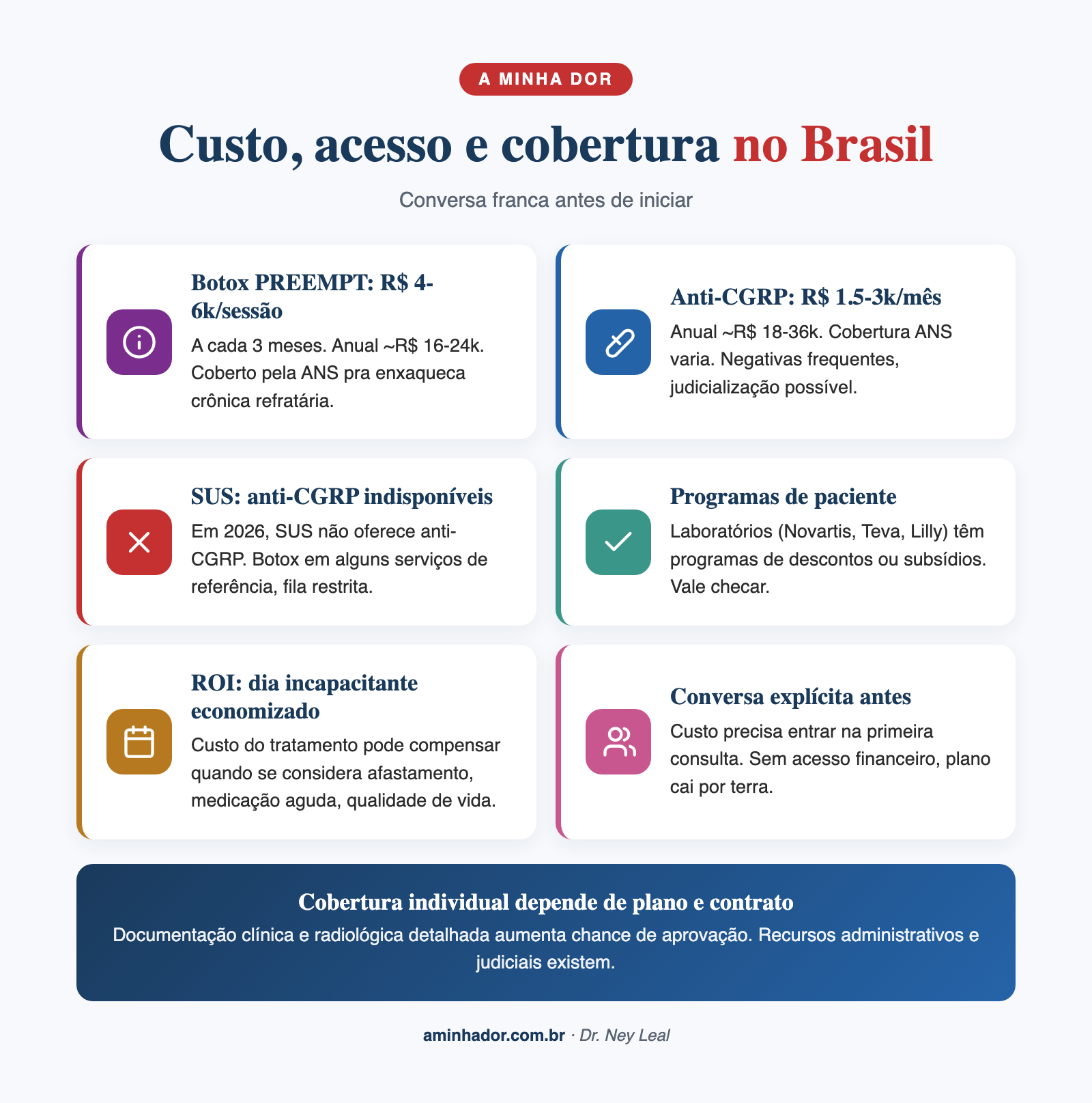 tratamento preventivo enxaqueca crônica: Botox vs anti-CGRP comparados