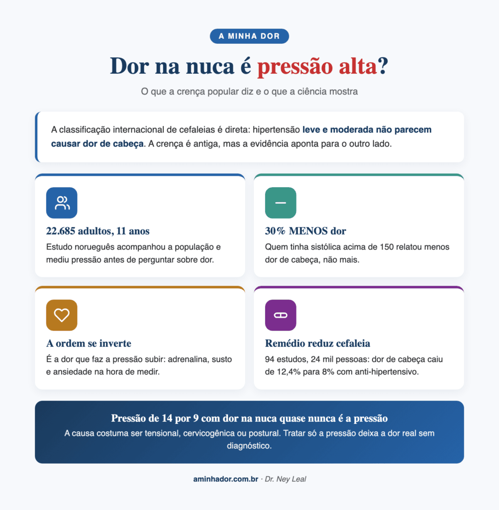Cefaleias e Enxaqueca