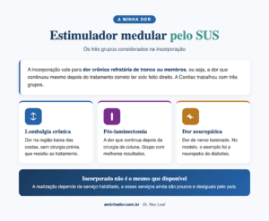 Estimulador Medular pelo SUS: Para Quem É Indicado?