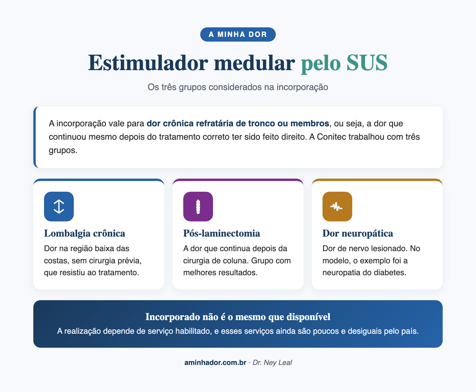 Estimulador medular pelo SUS: os três grupos de dor considerados na incorporação