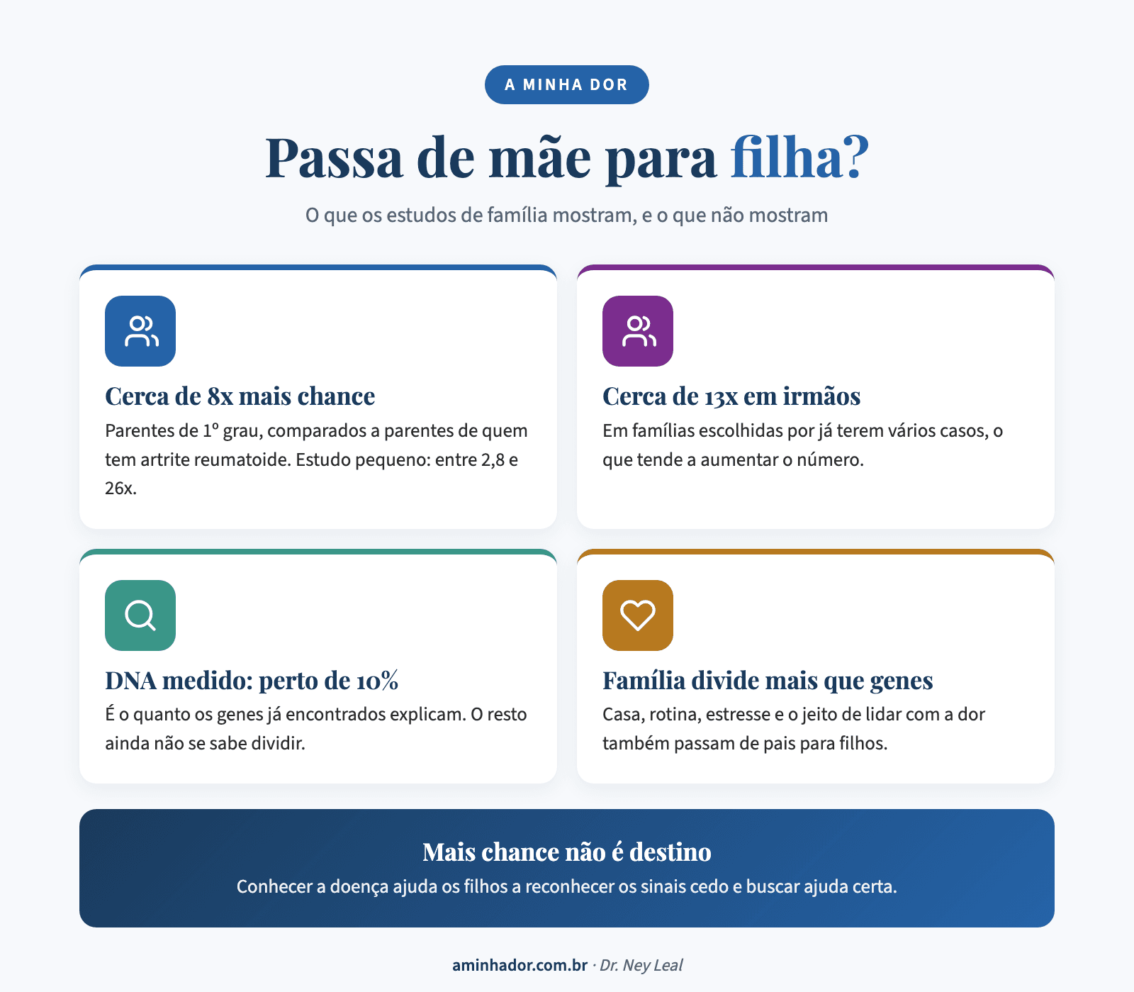 Fibromialgia é hereditária? O que os estudos de família mostram sobre passar de mãe para filha